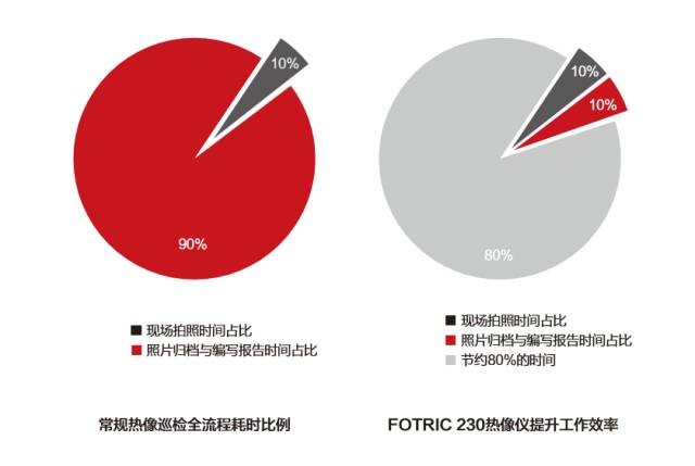 FOTRIC 230