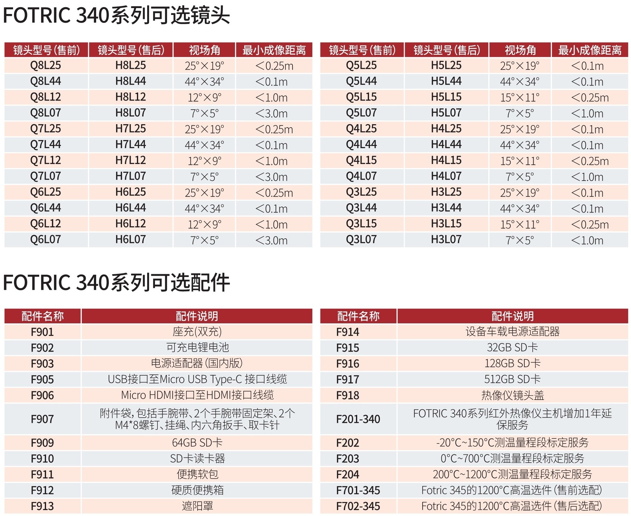 FOTRIC 340 可選配件