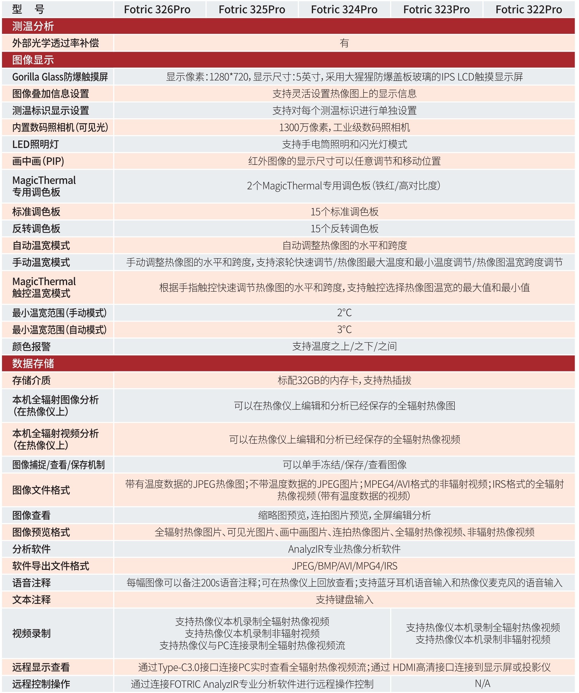 FOTRIC340 320PRO 單頁版(2)_17.jpg